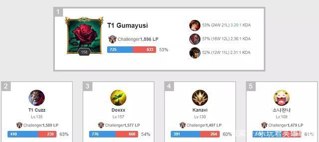 员数据分析 员数据分析