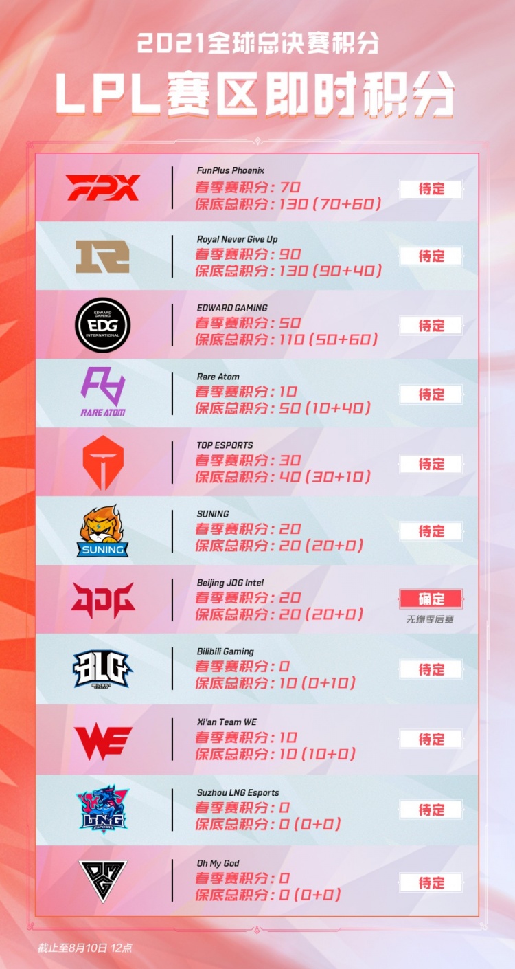 的俱乐部或 的俱乐部或